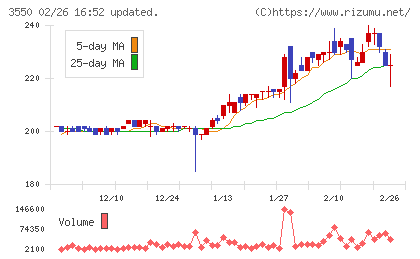 スタジオアタオチャート