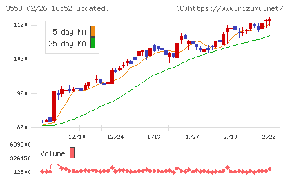 共和レザーチャート