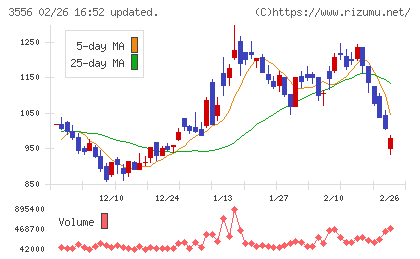 リネットジャパングループチャート