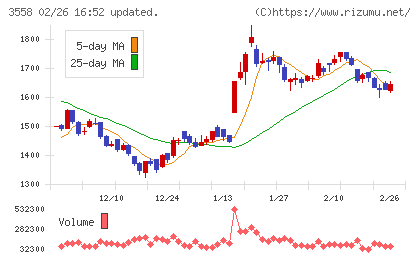 ジェイドグループチャート