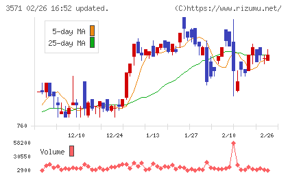 ソトーチャート