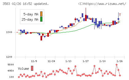 オーベクスチャート