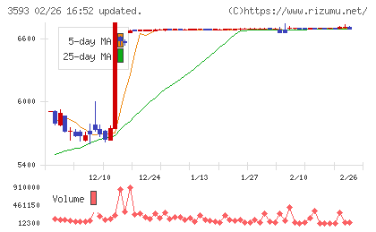ホギメディカルチャート