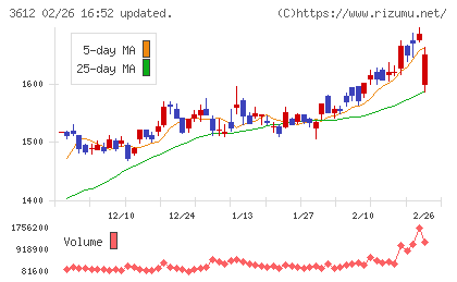 ワールドチャート