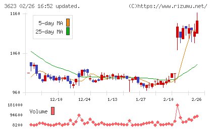 ビリングシステムチャート
