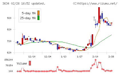 ソケッツチャート