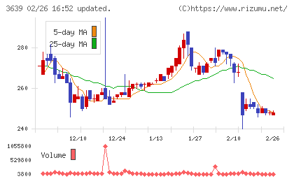 ボルテージチャート