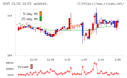 メディカルネットチャート