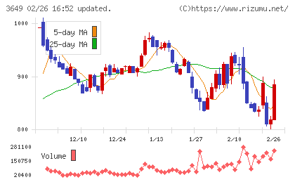 ファインデックスチャート
