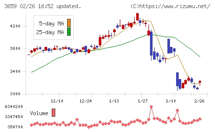 ネクソンチャート