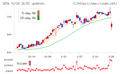 伊澤タオルチャート