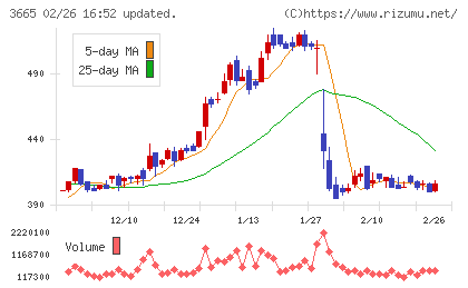 エニグモチャート