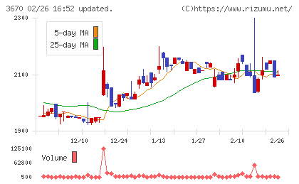 協立情報通信チャート