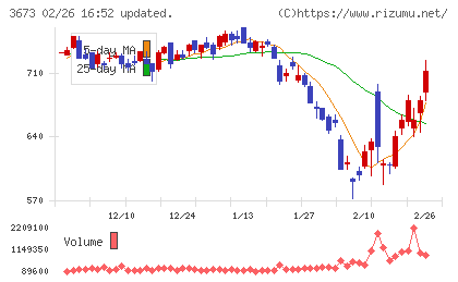 ブロードリーフチャート