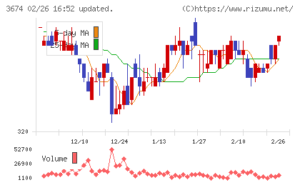 オークファンチャート
