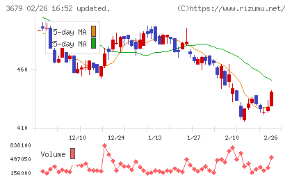 じげんチャート