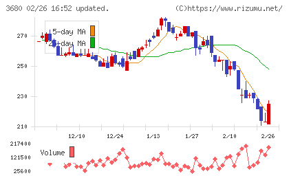 ホットリンクチャート