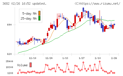 エンカレッジ・テクノロジチャート