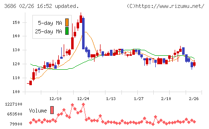 ディー・エル・イーチャート