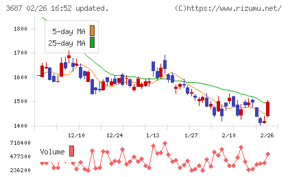 フィックスターズチャート