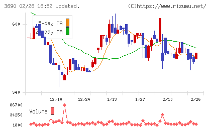 イルグルムチャート