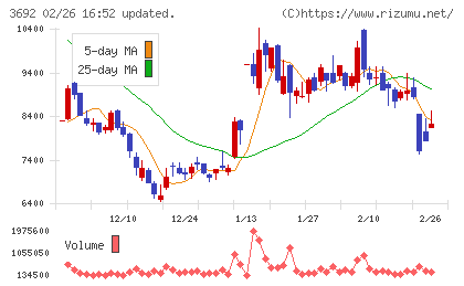 ＦＦＲＩセキュリティチャート