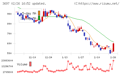 ＳＨＩＦＴチャート