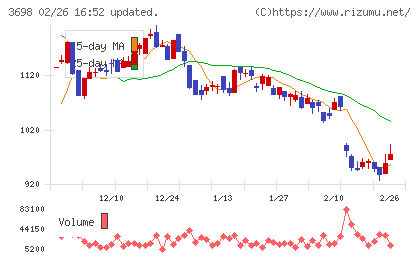 ＣＲＩ・ミドルウェアチャート
