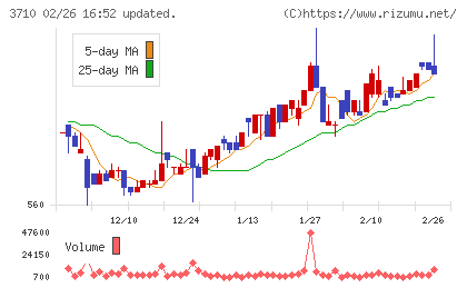 ジョルダンチャート