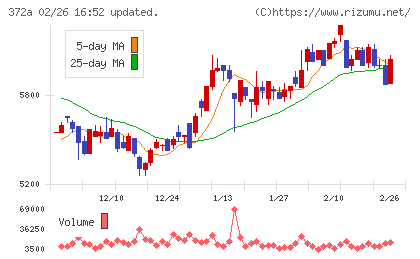レントチャート