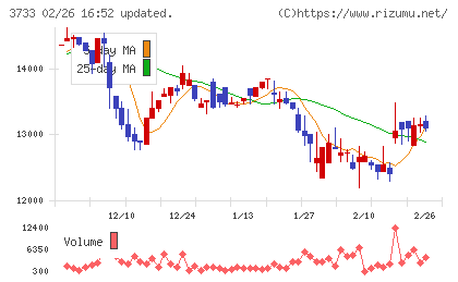 ソフトウェア・サービスチャート
