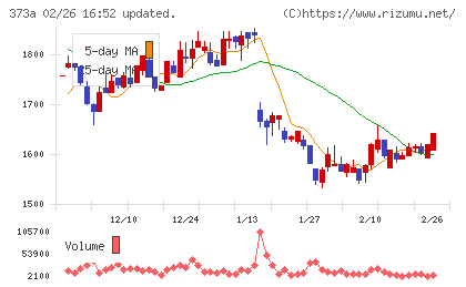 リップスチャート