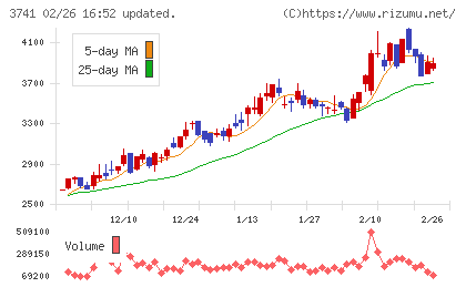 セックチャート