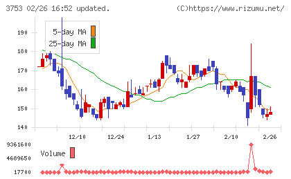 フライトソリューションズチャート