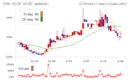 システムズ・デザインチャート