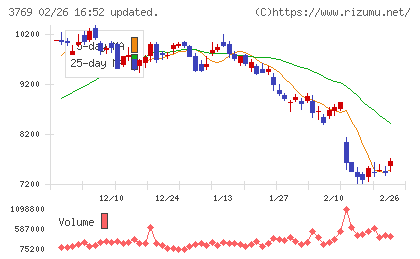 ＧＭＯペイメントゲートウェイチャート