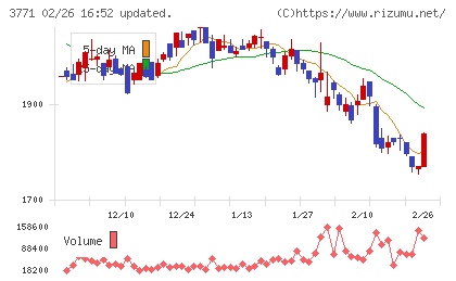 システムリサーチチャート