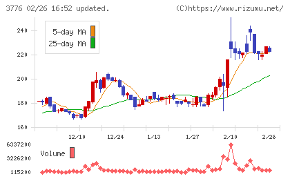 ブロードバンドタワーチャート