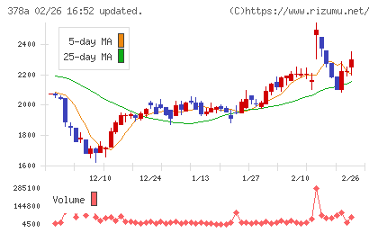 ヒットチャート
