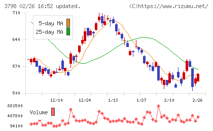 ＵＬＳグループチャート