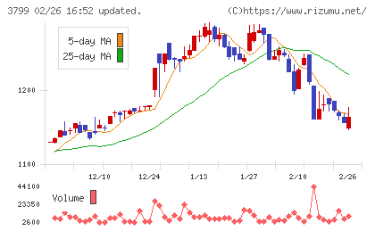 キーウェアソリューションズチャート