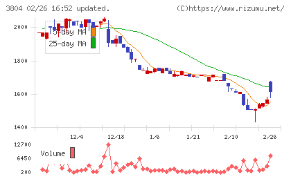 システム　ディチャート
