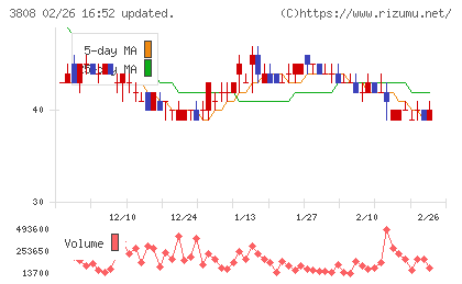 オーケーウェブチャート