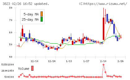 ＴＨＥ　ＷＨＹ　ＨＯＷ　ＤＯ　ＣＯＭＰＡＮＹチャート