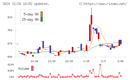 メディアファイブチャート