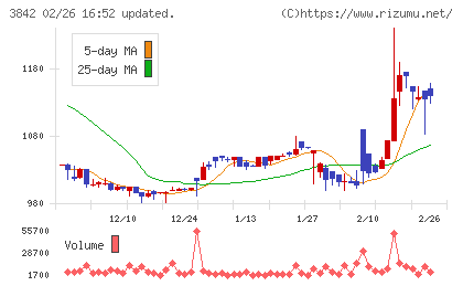 ネクストジェンチャート