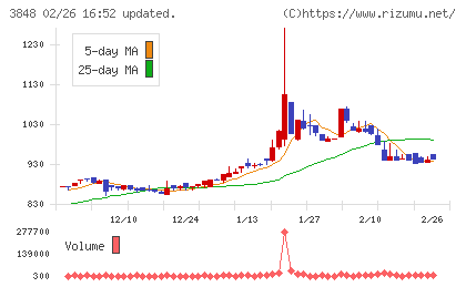 データ・アプリケーションチャート