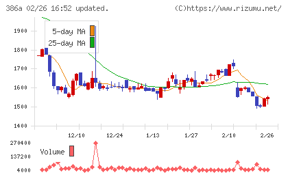 みのやチャート