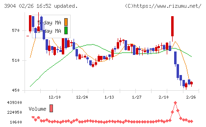 カヤックチャート