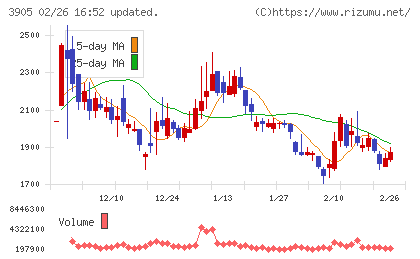 データセクションチャート